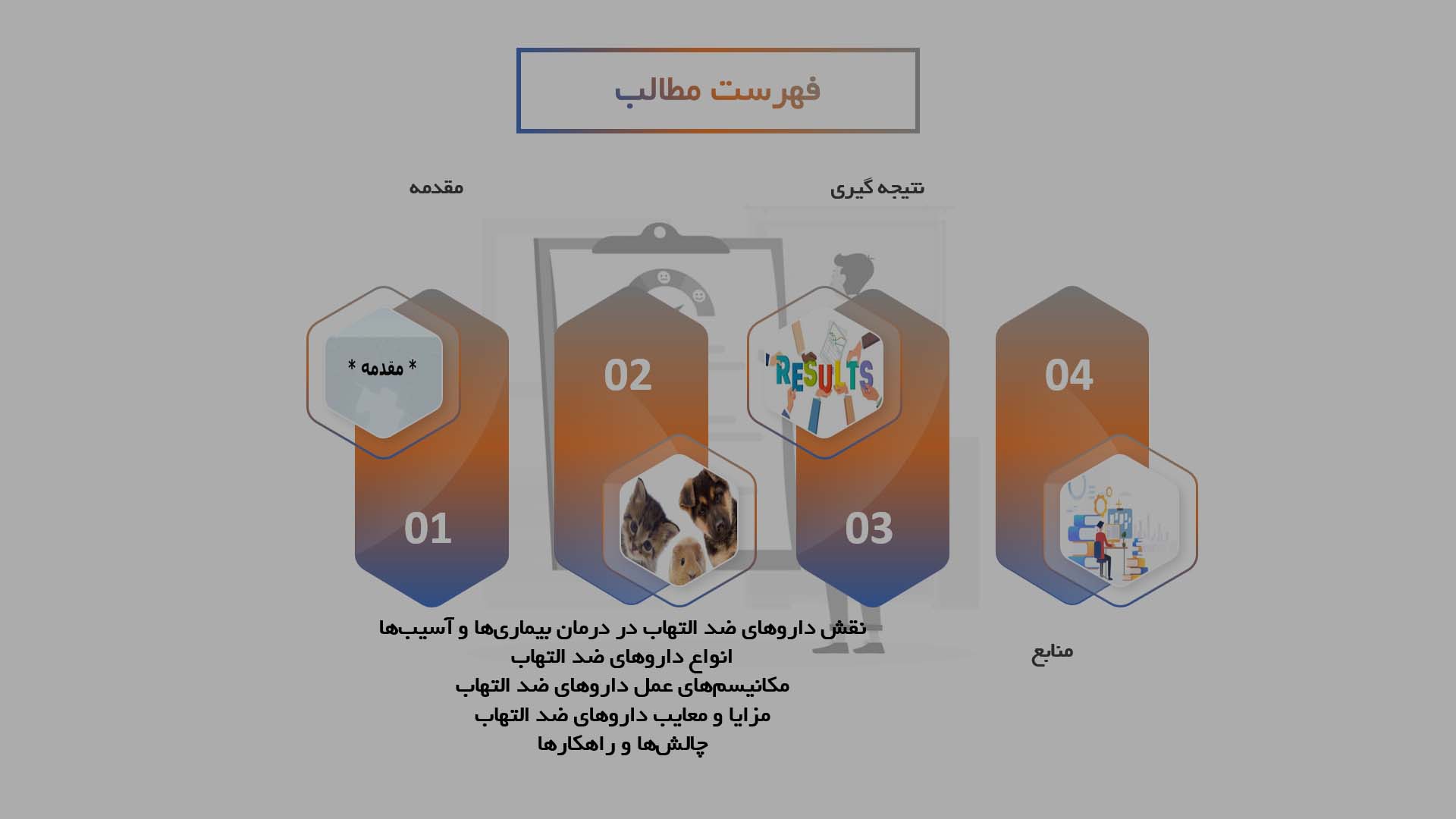 پاورپوینت استفاده از داروهای ضد التهاب در حیوانات خانگی